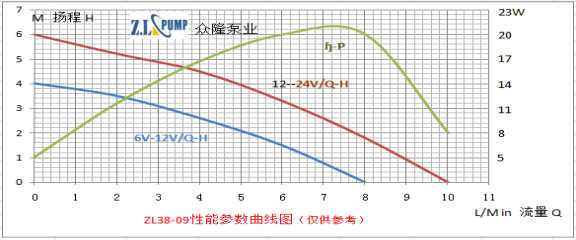 ZL38-09Aquarium, Fountain Pump.png