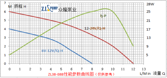 ZL38-08B太陽(yáng)能微型水泵.png