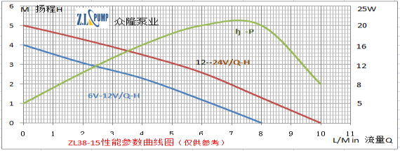 ZL38-15電腦服務(wù)器水冷水泵.png