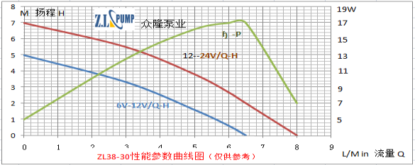 ZL38-30醫(yī)療保健水泵.png