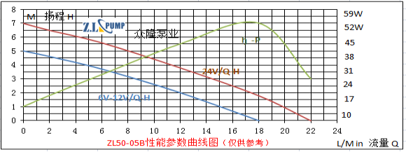 ZL50-05B電動汽車水泵.png