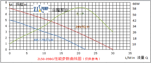 ZL50-09BG汽車散熱水泵.png