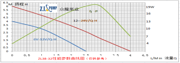 ZL38-32水曖床墊水泵.png