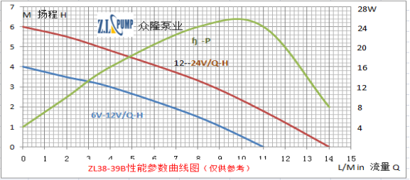 ZL38-39B無(wú)刷直流水泵.png