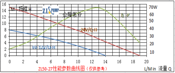 ZL50-27高樓供水無(wú)刷直流水泵.png