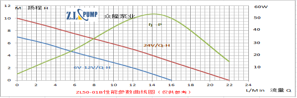 ZL50-01B熱水循環(huán)加壓水泵.png