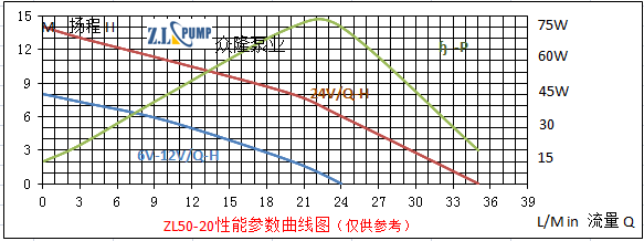 ZL50-20無刷直流水泵.png