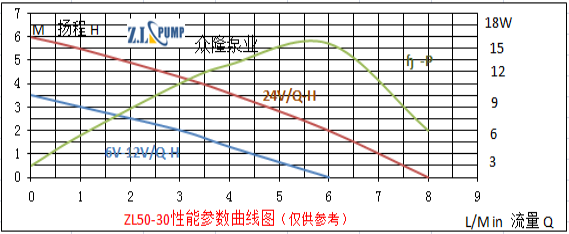 ZL50-30水暖床墊熱水循環(huán)無(wú)刷水泵.png